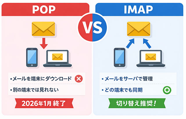 POP vs IMAP の比較図